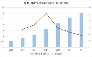 美團點評上市 BAT后的第四大互聯網巨頭，牛在何處？