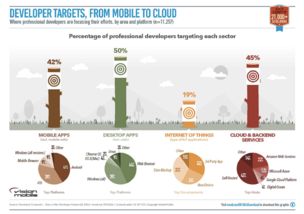 云計算 重塑互聯(lián)網數(shù)據(jù)中心與互聯(lián)網數(shù)據(jù)服務的未來