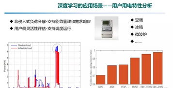 大數(shù)據(jù)和人工智能在能源互聯(lián)網中的應用研究