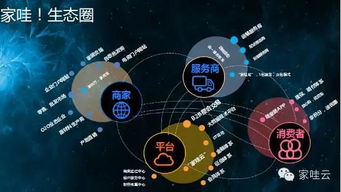 首屆家居互聯(lián)網(wǎng)大數(shù)據(jù)年會(huì) 引領(lǐng)行業(yè)變革與數(shù)據(jù)服務(wù)新生態(tài)