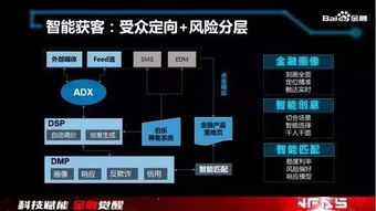 巨頭們的金融科技野望 BATJ悄然布局，人工智能與大數(shù)據(jù)如何重塑互聯(lián)網(wǎng)金融格局