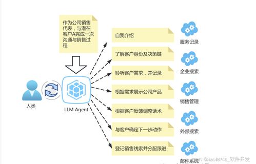 深度解析AI大語言模型在企業(yè)應(yīng)用中的關(guān)鍵技術(shù)架構(gòu)與服務(wù)體系