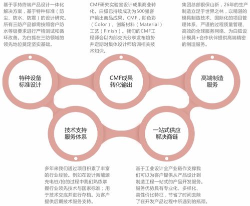 產品設計公司全流程服務與規(guī)范 驅動企業(yè)技術創(chuàng)新的核心引擎